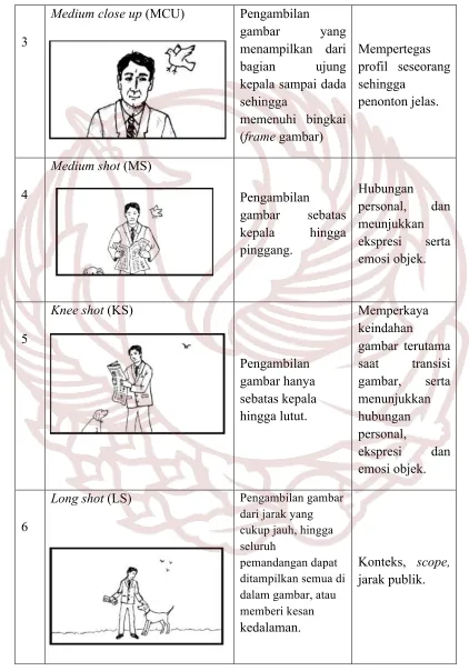 gambar yang 