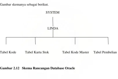 Gambar skemanya sebagai berikut. 