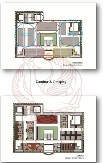 Gambar 3. Grouping 