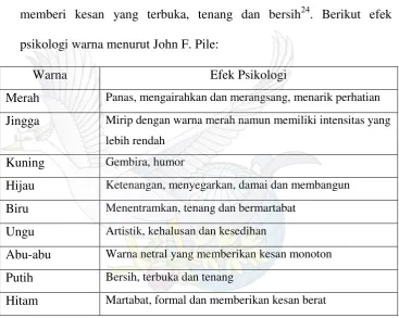 Tabel 83. Efek Psikologi Warna 