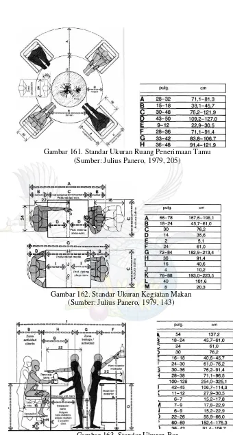 Gambar 163. Standar Ukuran Bar (Sumber: Julius Panero, 1979, 218) 