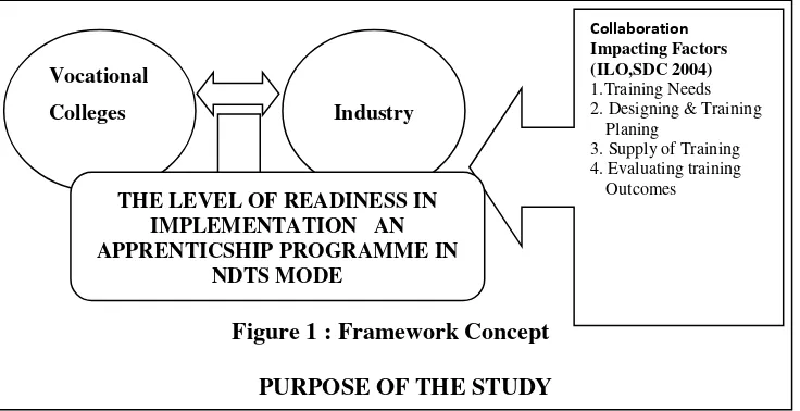 Figure 1 : Framework Concept 