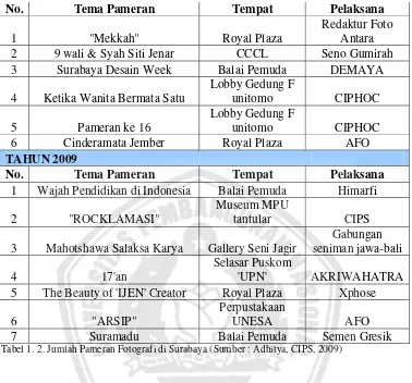 Tabel 1. 2. Jumlah Pameran Fotografi di Surabaya (Sumber : Adhitya, CIPS, 2009) 