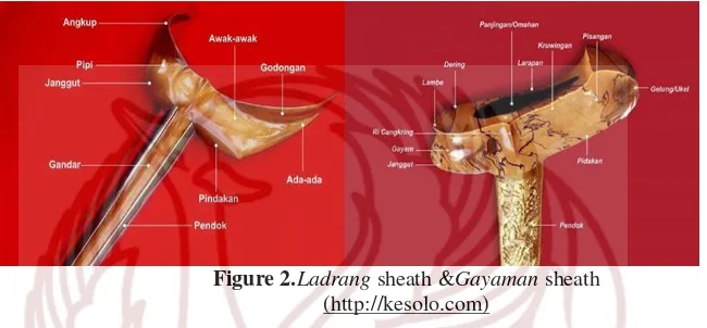 Figure 2.Ladrang sheath &Gayaman sheath 