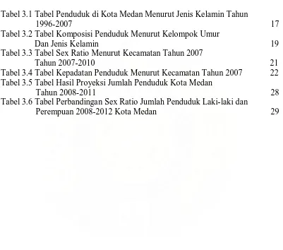Tabel 3.1 Tabel Penduduk di Kota Medan Menurut Jenis Kelamin Tahun   1996-2007 