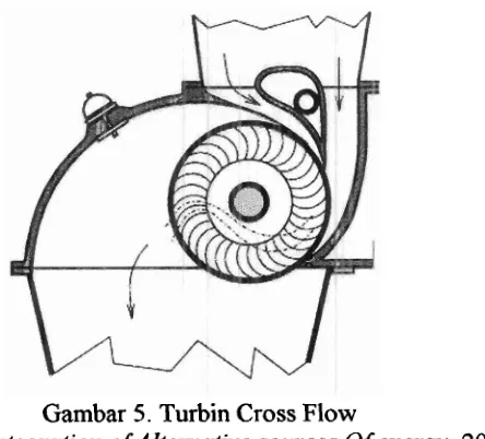Gambar 7. Turbin Axial 