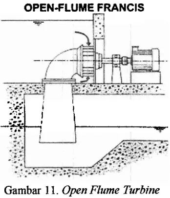 Gambar 10. Barrel case low head turbine 