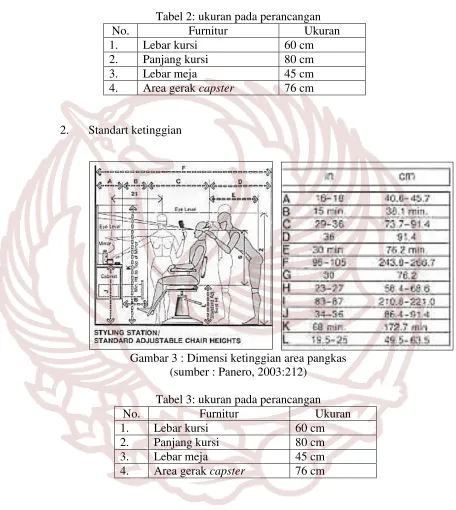Tabel 2: ukuran pada perancangan 