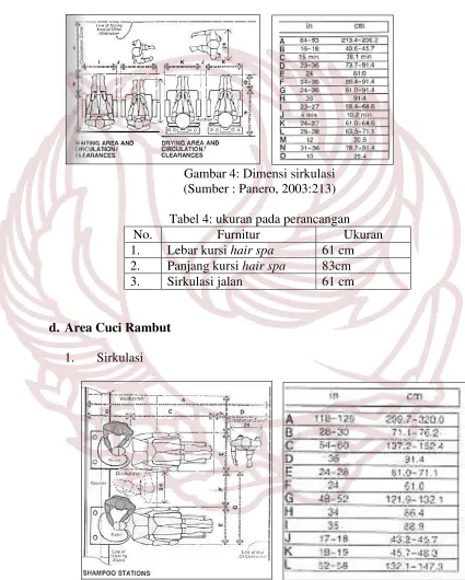 Gambar 4: Dimensi sirkulasi 