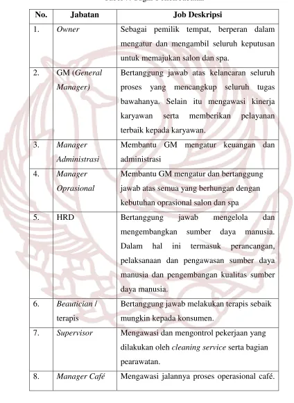 Tabel 7. Tugas Pokok Jabatan 