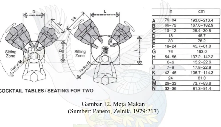 Gambar 12. Meja Makan 