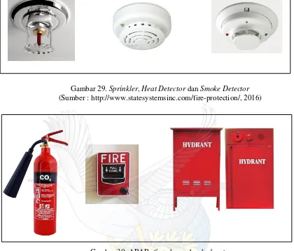 Gambar 29. Sprinkler, Heat Detector dan Smoke Detector 