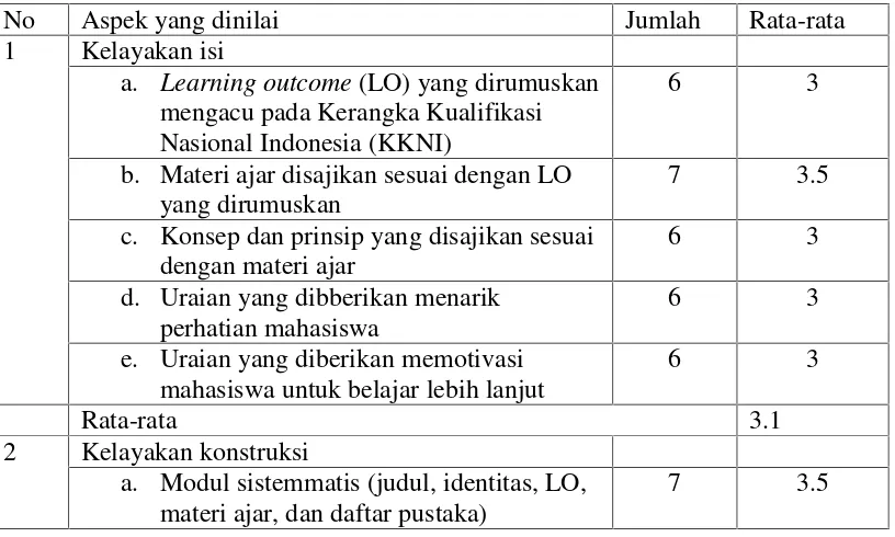 Tabel 3. Kategori Penilaian
