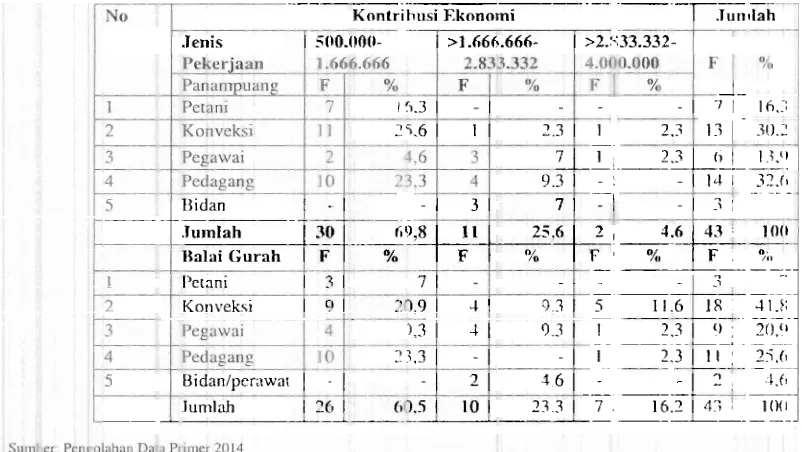 Tabel 2: Fl-ekeucnsi d ~ n  Pel-ssrlrase Rcspnnden rnt:nun~t Jurnla'l I'rncl.lp;iran Per-bulnn 
