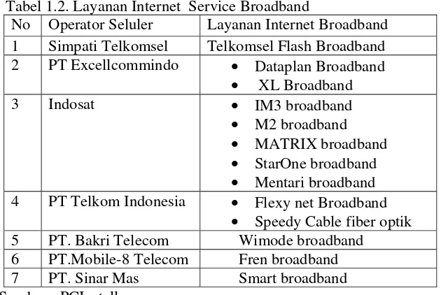 Tabel 1.2. Layanan Internet  Service Broadband 