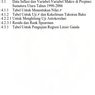 Tabel 3.1       Data Inflasi dan Variabel-Variabel Makro di Propinsi        Sumatera Utara Tahun 1990-2006 