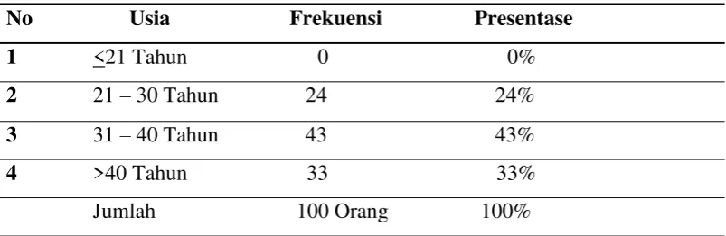 Tabel 3.1. 