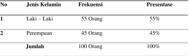 Tabel 3.2. 