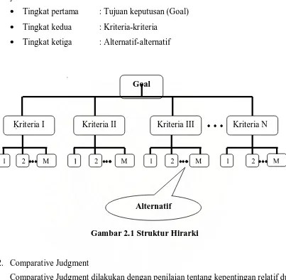 Gambar 2.1 Struktur Hirarki 