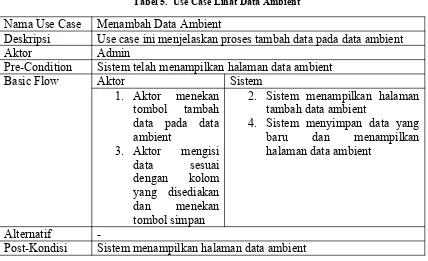 Tabel 5.  Use Case Menghapus Data Ambient