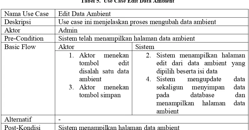 Tabel 5.  Use Case Lihat Data Emisi