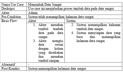 Tabel 5.  Use Case Lihat Data Sungai
