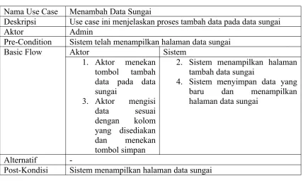 Tabel 5.  Use Case Lihat Data Sungai