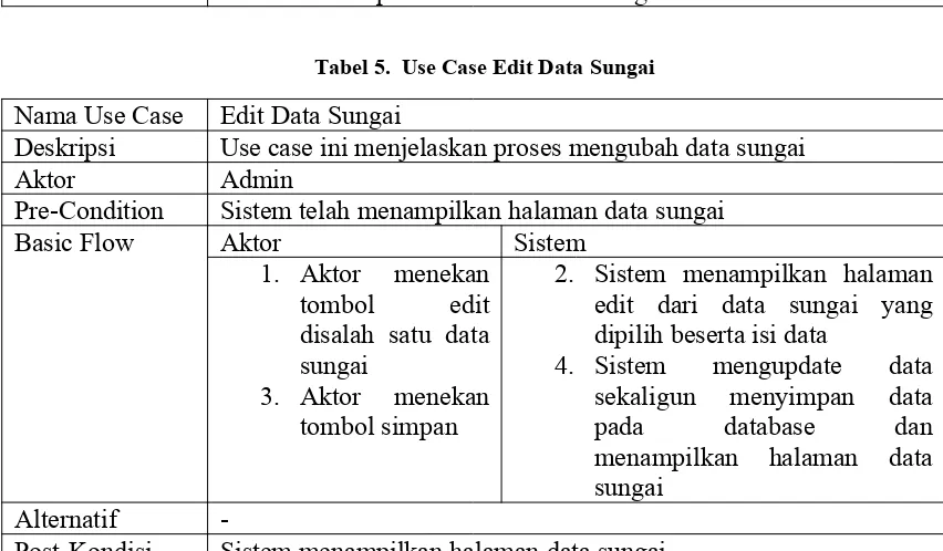 Tabel 5.  Use Case Sortir Data Sungai