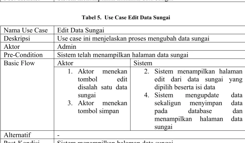Tabel 5.  Use Case Sortir Data Sungai
