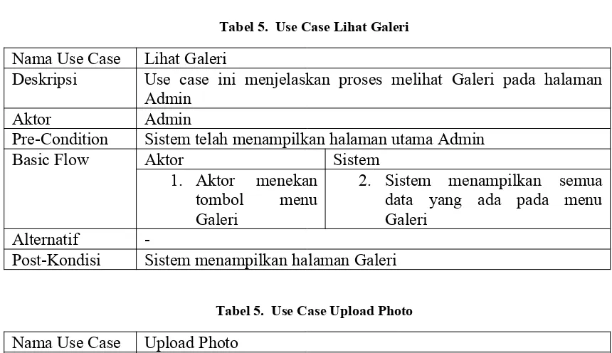 Tabel 5.  Use Case Lihat Galeri