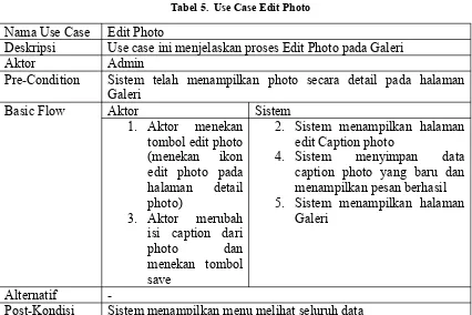 Tabel 5.  Use Case Edit Photo