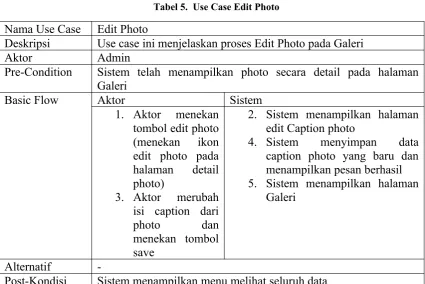 Tabel 5.  Use Case Edit Photo