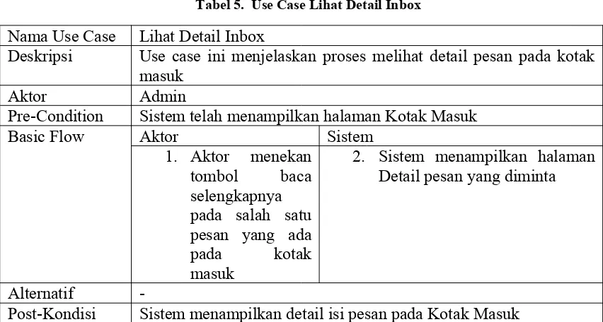 Tabel 5.  Use Case Lihat Detail Inbox