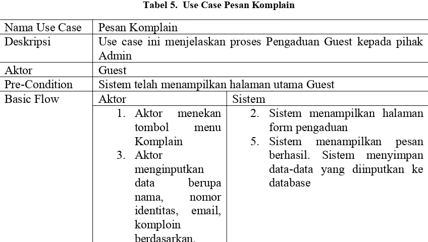 Tabel 5.  Use Case Pesan Komplain