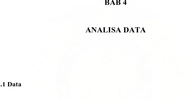 Tabel 4.1 Data Produksi TBS, Pupuk, dan Curah Hujan pada tahun 2000-2007 