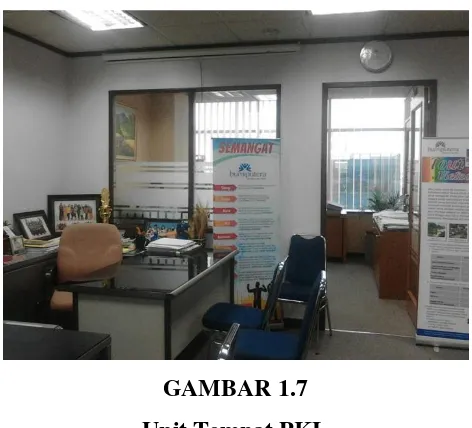 GAMBAR 1.8 Gedung Tempat PKL (AJB Bumiputera) 