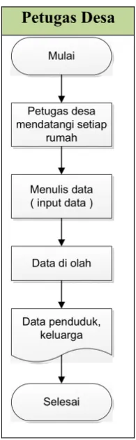 Tabel 3.1 Analisis Dokumen.