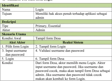 Tabel 3.18 Skenario Use Case form Statistik ( User ).