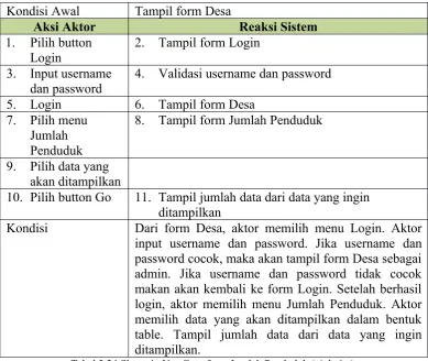 Tabel 3.24 Skenario Use Case form Jumlah Penduduk ( Admin ).