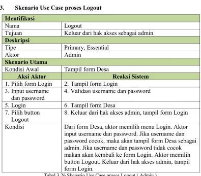 Tabel 3.26 Skenario Use Case proses Logout ( Admin ).
