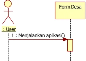 Gambar 3.4 Sequence Diagram form Statistik ( User ).