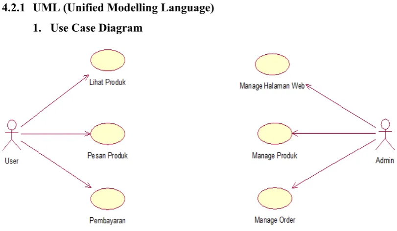 Gambar 4.1 Use Case Diagram Website
