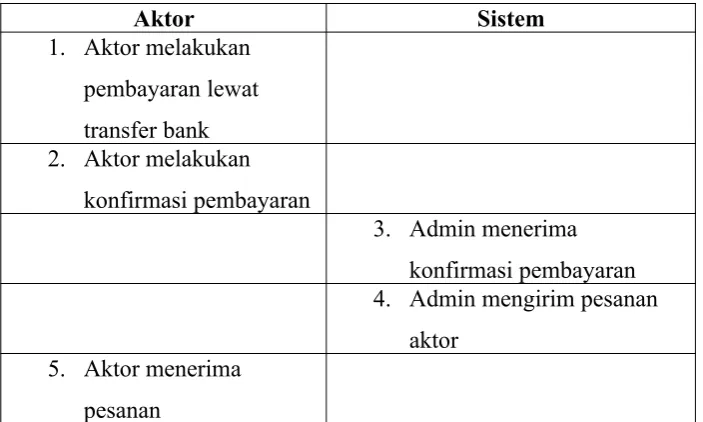 Tabel 4.4 Skenario Use Case Manage Halaman Web