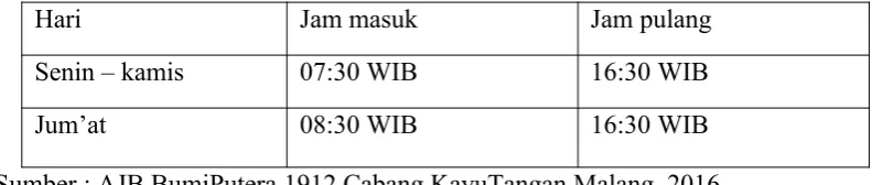 Tabel 2 jadwal kerja pada saat hari biasa