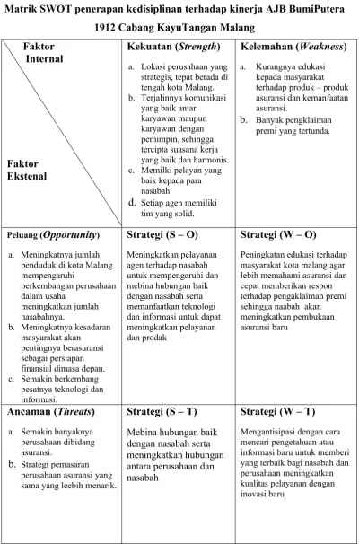 Tabel 3