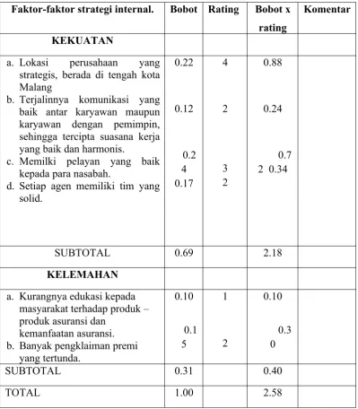Tabel 4