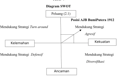 Tabel 6