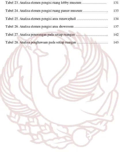 Tabel 23. Analisa elemen pengisi ruang lobby museum ………………… 