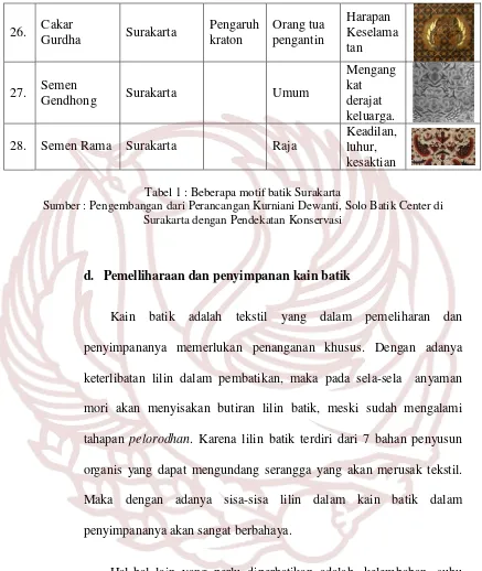 Tabel 1 : Beberapa motif batik Surakarta 