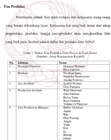 Tabel 1. Daftar Tim Produksi Film Naura & Genk Juara 